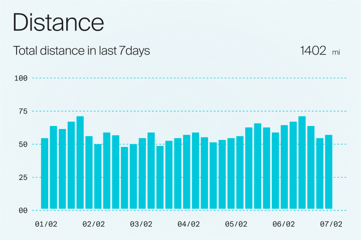 Graph 1