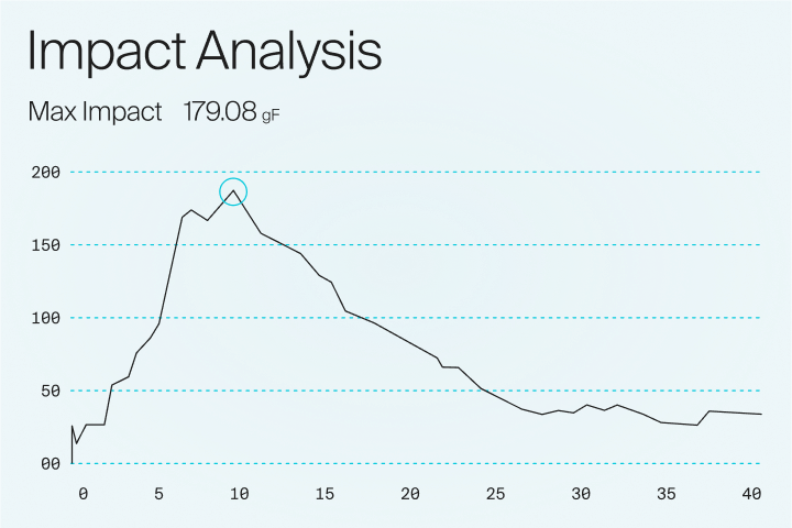 Graph 1