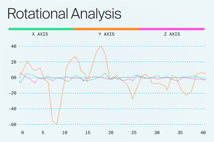 Graph 2