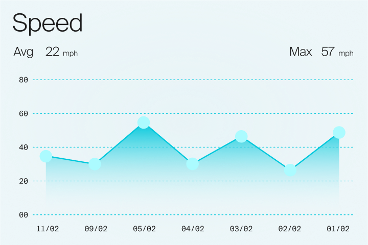 Graph 2